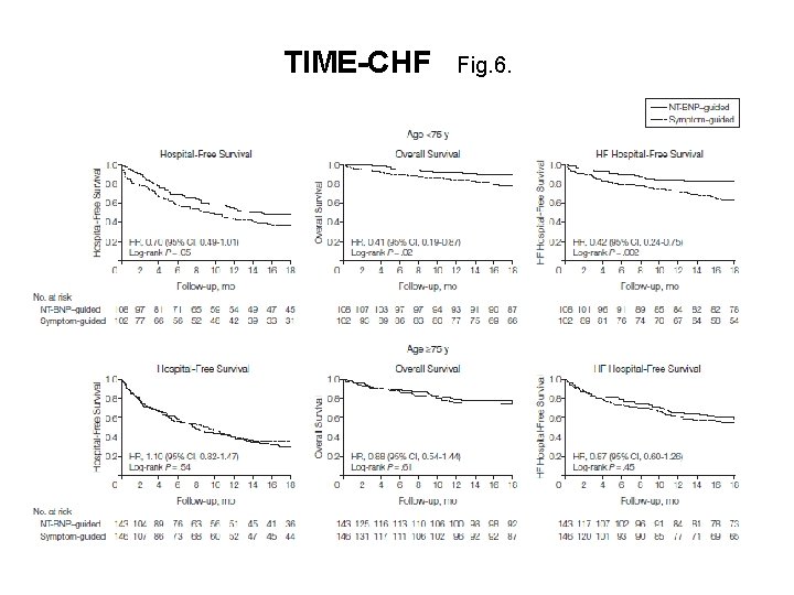 TIME-CHF Fig. 6. 