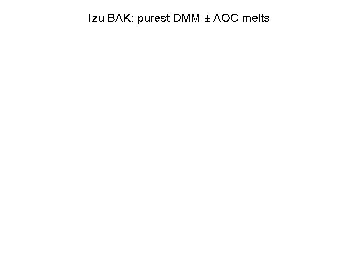 Izu BAK: purest DMM ± AOC melts 