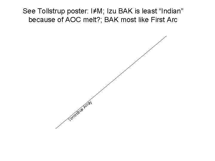 See Tollstrup poster: I≠M; Izu BAK is least “Indian” because of AOC melt? ;