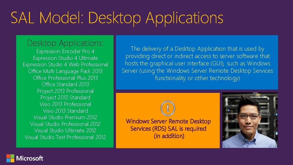 SAL Model: Desktop Applications: Expression Encoder Pro 4 Expression Studio 4 Ultimate Expression Studio