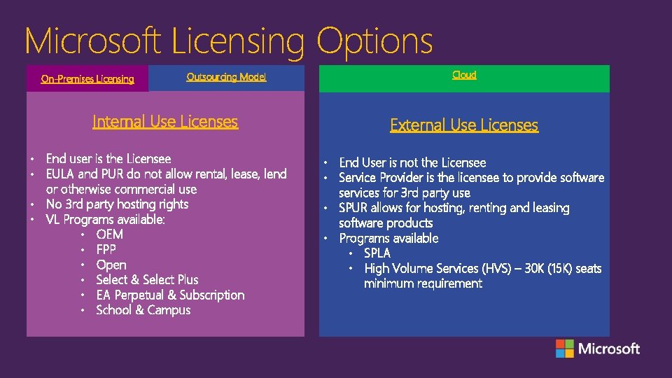 Microsoft Licensing Options On-Premises Licensing Outsourcing Model Internal Use Licenses • End user is