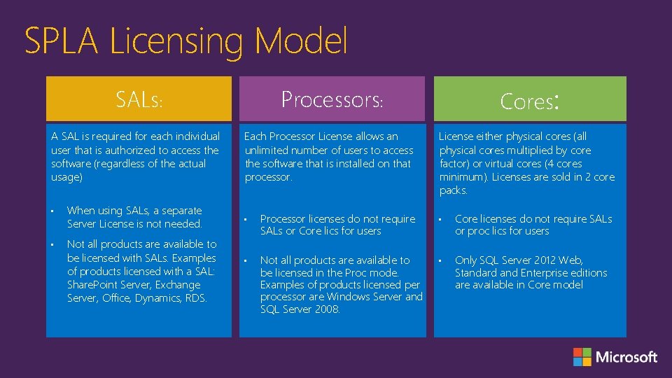 SPLA Licensing Model A SAL is required for each individual user that is authorized