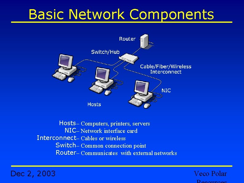 Basic Network Components Hosts– Computers, printers, servers NIC– Network interface card Interconnect– Cables or