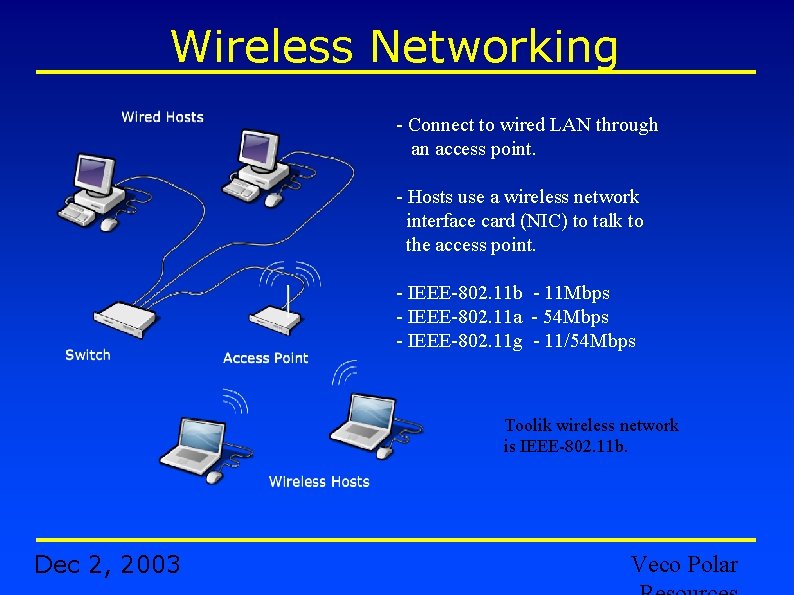 Wireless Networking - Connect to wired LAN through an access point. - Hosts use