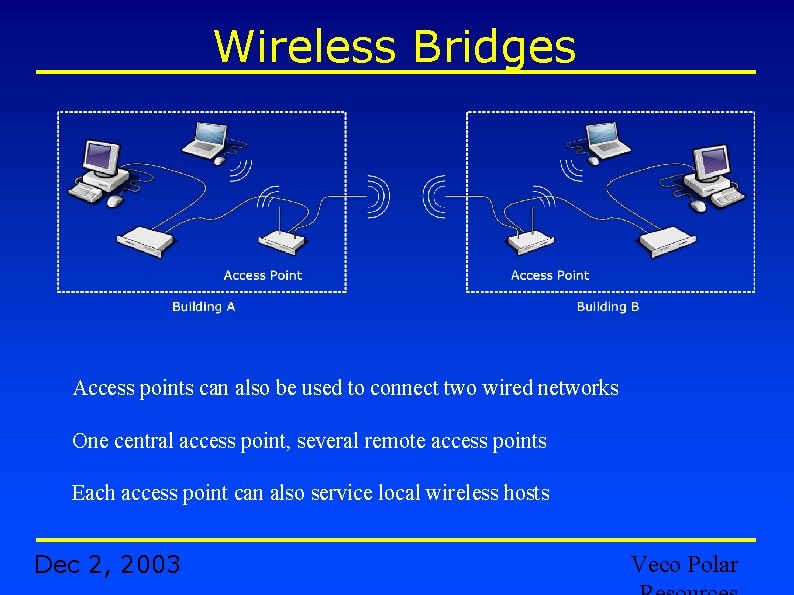 Wireless Bridges Access points can also be used to connect two wired networks One