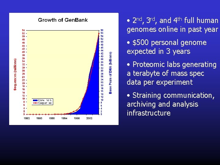  • 2 nd, 3 rd, and 4 th full human genomes online in