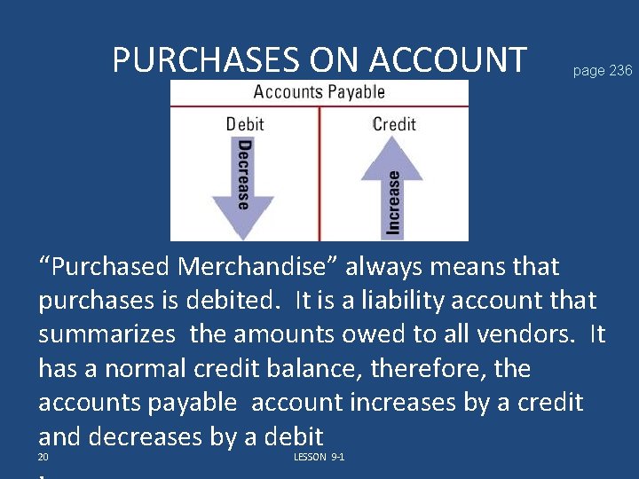 PURCHASES ON ACCOUNT page 236 “Purchased Merchandise” always means that purchases is debited. It