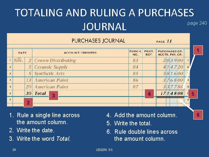 TOTALING AND RULING A PURCHASES JOURNAL page 240 1 4 3 5 2 1.