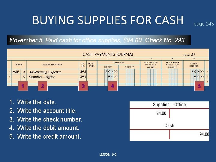 BUYING SUPPLIES FOR CASH page 243 November 5. Paid cash for office supplies, $94.