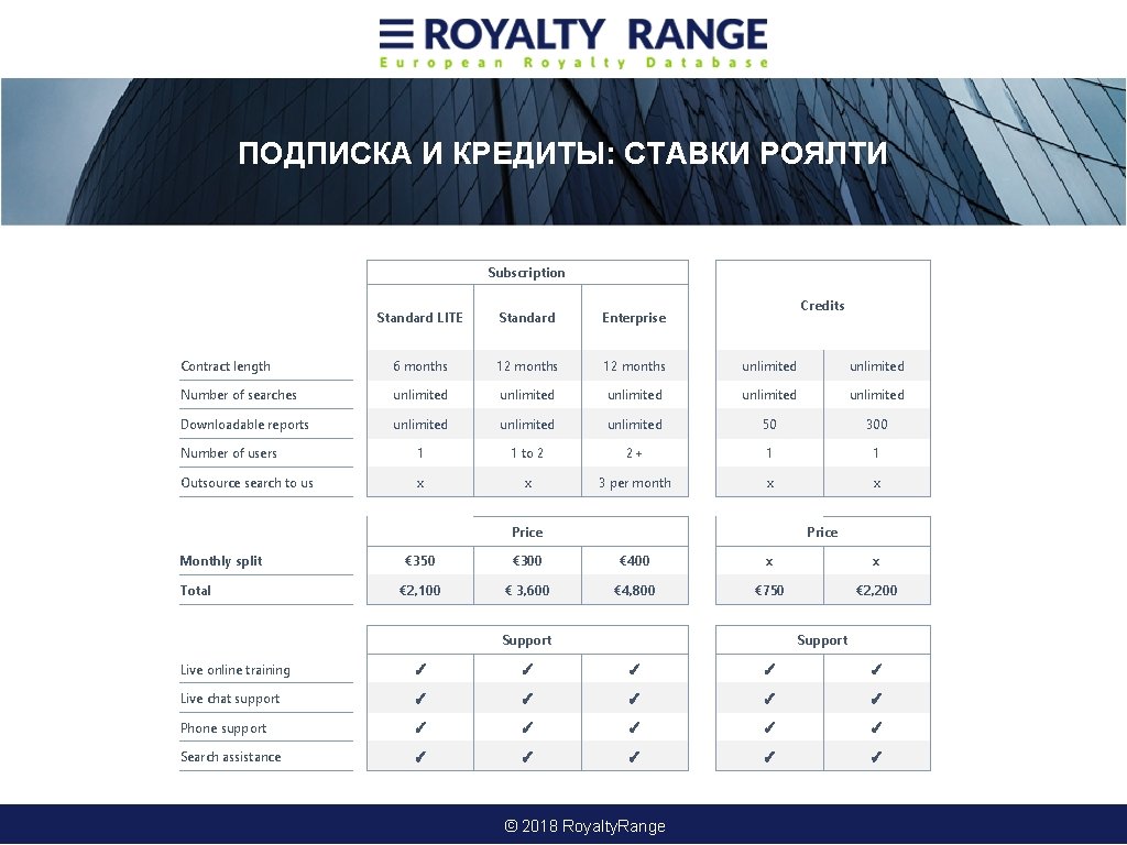 ПОДПИСКА И КРЕДИТЫ: СТАВКИ РОЯЛТИ Subscription Credits Standard LITE Standard Enterprise Contract length 6