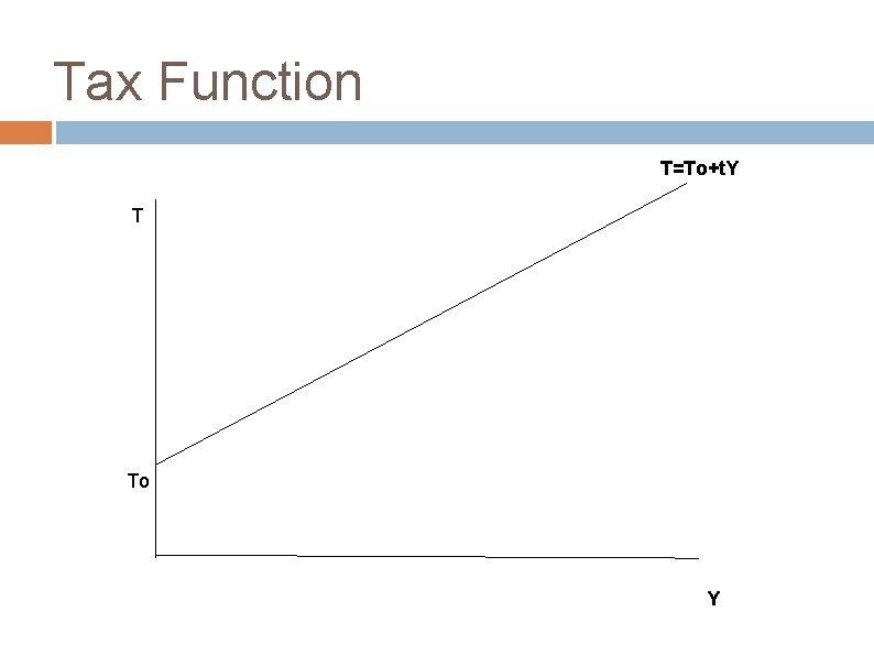 Tax Function T=To+t. Y T To Y 