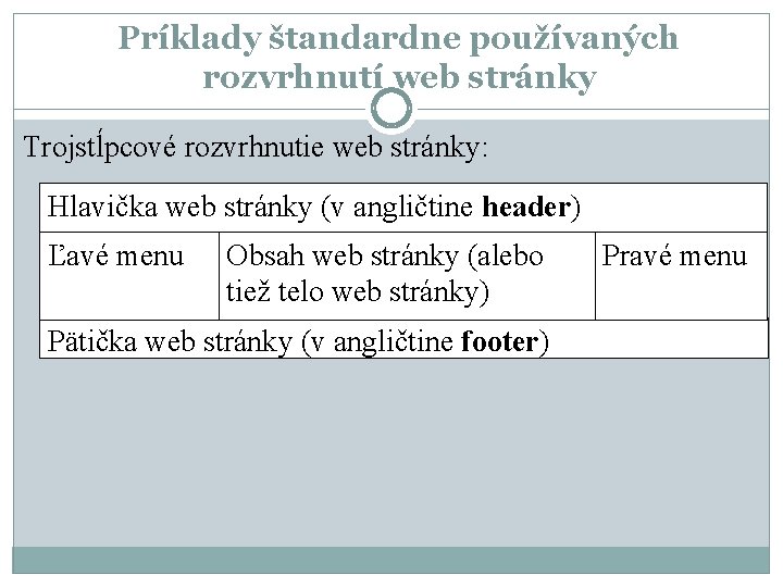 Príklady štandardne používaných rozvrhnutí web stránky Trojstĺpcové rozvrhnutie web stránky: Hlavička web stránky (v