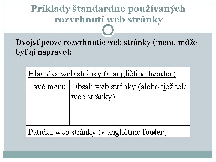 Príklady štandardne používaných rozvrhnutí web stránky Dvojstĺpcové rozvrhnutie web stránky (menu môže byť aj