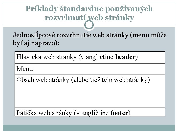 Príklady štandardne používaných rozvrhnutí web stránky Jednostĺpcové rozvrhnutie web stránky (menu môže byť aj