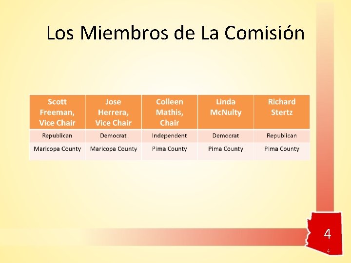 Los Miembros de La Comisión 4 4 