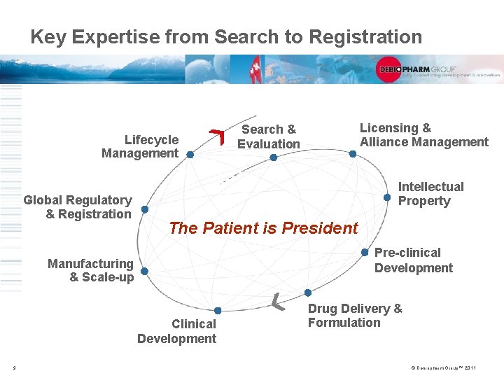 Key Expertise from Search to Registration Lifecycle Management Global Regulatory & Registration Intellectual Property