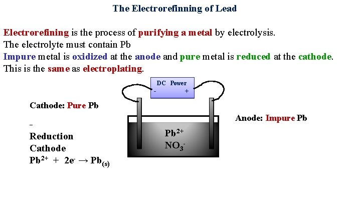 The Electrorefinning of Lead Electrorefining is the process of purifying a metal by electrolysis.