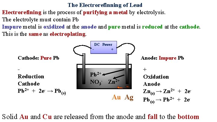 The Electrorefinning of Lead Electrorefining is the process of purifying a metal by electrolysis.