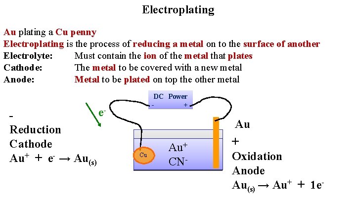 Electroplating Au plating a Cu penny Electroplating is the process of reducing a metal