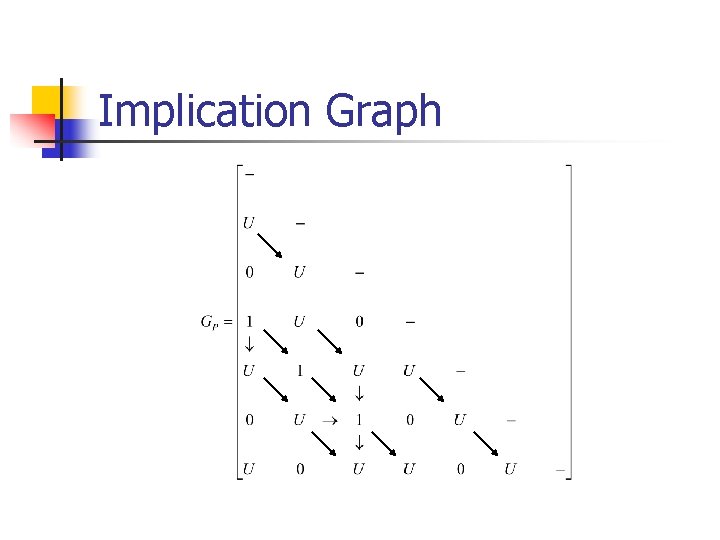 Implication Graph 