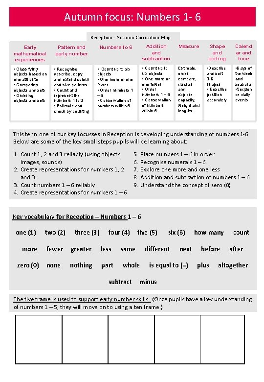 Autumn focus: Numbers 1 - 6 Reception - Autumn Curriculum Map Early mathematical experiences