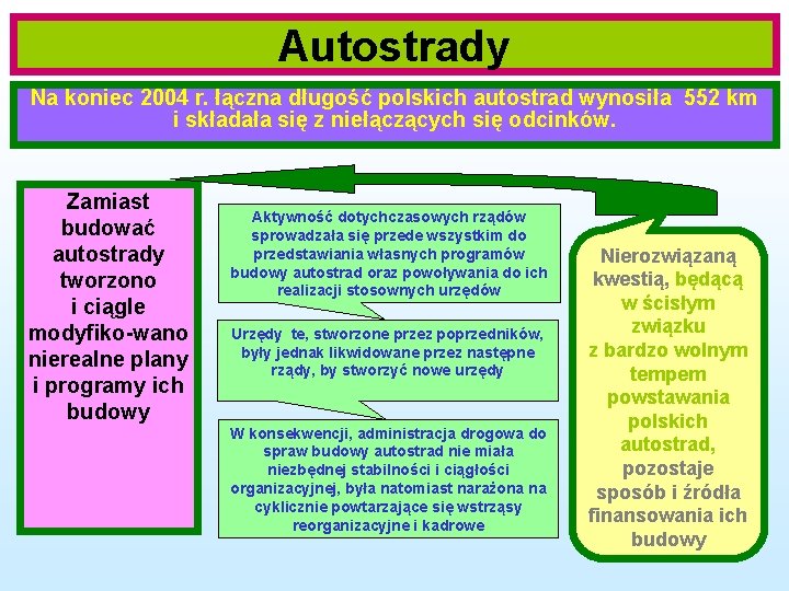 Autostrady Na koniec 2004 r. łączna długość polskich autostrad wynosiła 552 km i składała