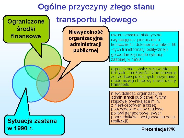 Ogólne przyczyny złego stanu Ograniczone środki finansowe transportu lądowego Niewydolność organizacyjna administracji publicznej uwarunkowania