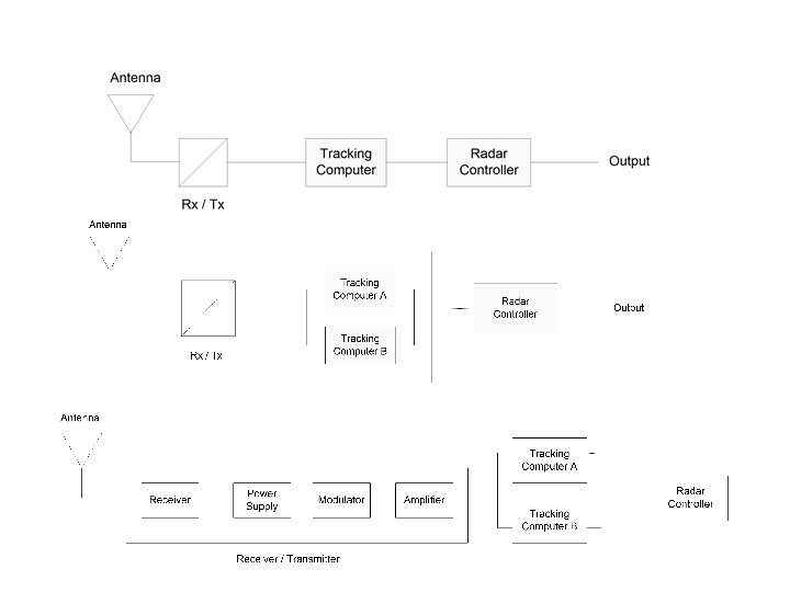 Ukuran-ukuran Reliability (System) 