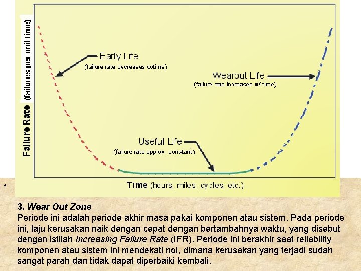  • 3. Wear Out Zone Periode ini adalah periode akhir masa pakai komponen