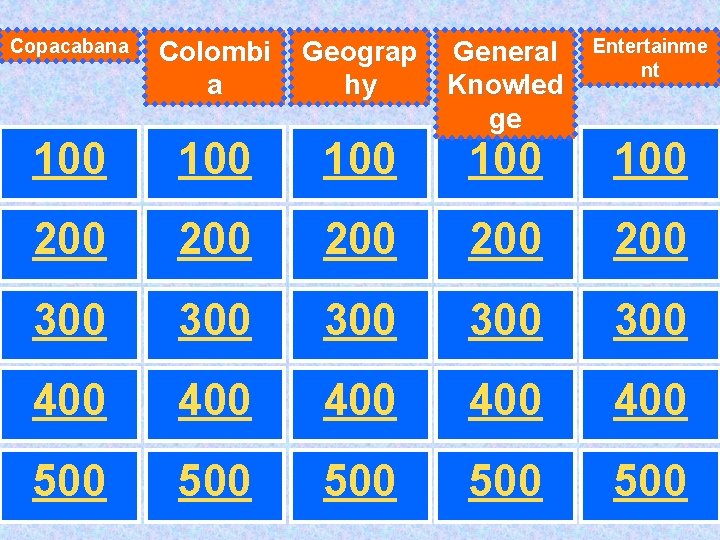 Copacabana Colombi a Geograp hy 100 100 200 300 General Knowled ge Entertainme nt