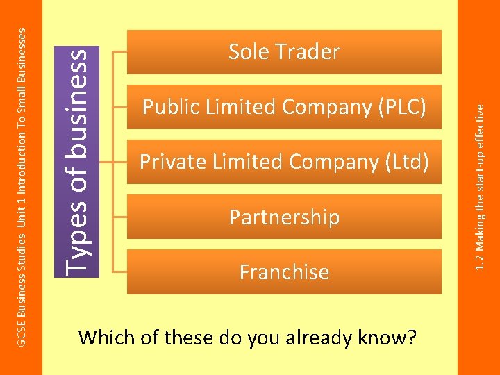 Public Limited Company (PLC) Private Limited Company (Ltd) Partnership Franchise Which of these do