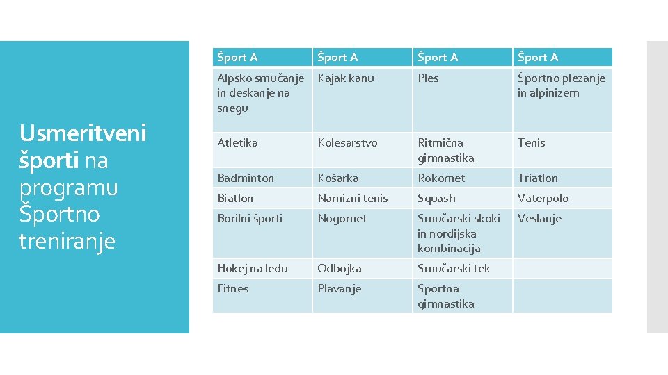 Usmeritveni športi na programu Športno treniranje Šport A Alpsko smučanje in deskanje na snegu