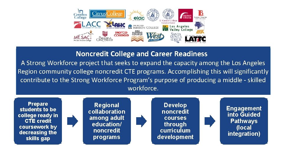 Noncredit College and Career Readiness A Strong Workforce project that seeks to expand the