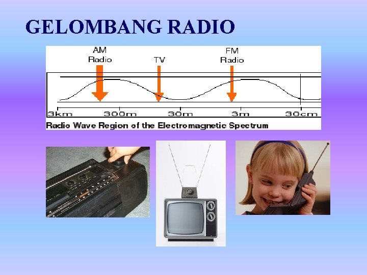 GELOMBANG RADIO 