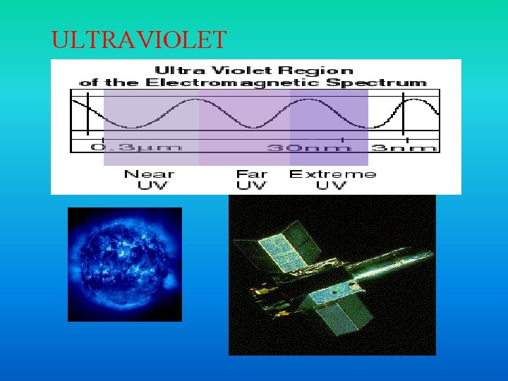 ULTRAVIOLET 