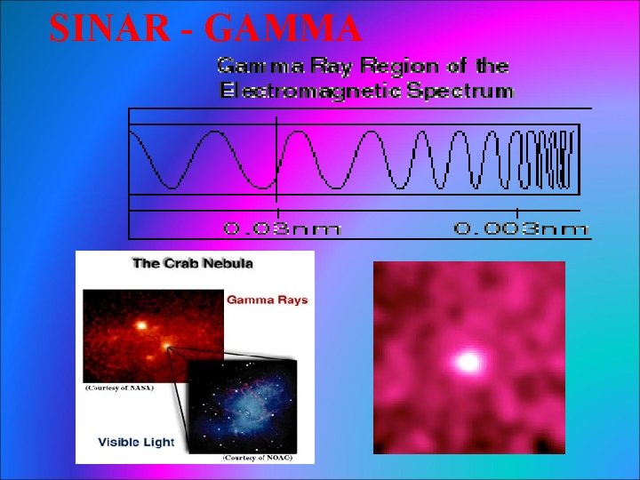 SINAR - GAMMA 