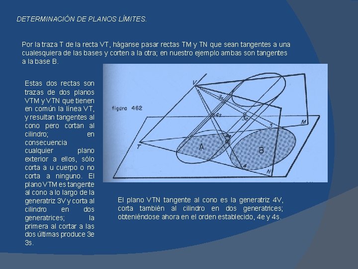 DETERMINACIÓN DE PLANOS LÍMITES. Por la traza T de la recta VT, háganse pasar