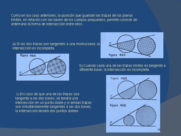 Como en los caso anteriores, la posición que guardan las trazas de los planos