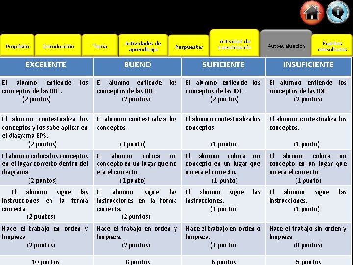 Propósito Introducción Tema EXCELENTE Actividades de aprendizaje Respuestas Autoevaluación Fuentes consultadas SUFICIENTE INSUFICIENTE los