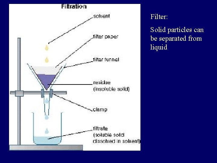 Filter: Solid particles can be separated from liquid 