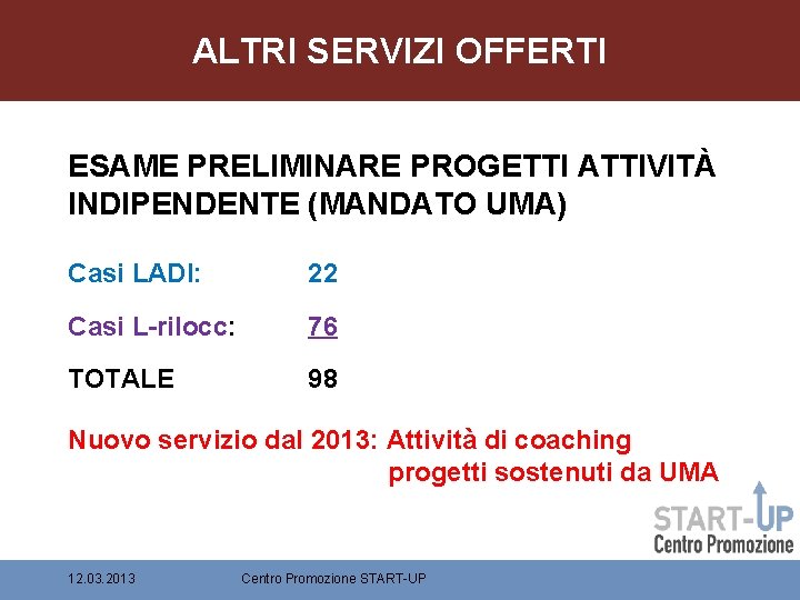 ALTRI SERVIZI OFFERTI ESAME PRELIMINARE PROGETTI ATTIVITÀ INDIPENDENTE (MANDATO UMA) Casi LADI: 22 Casi