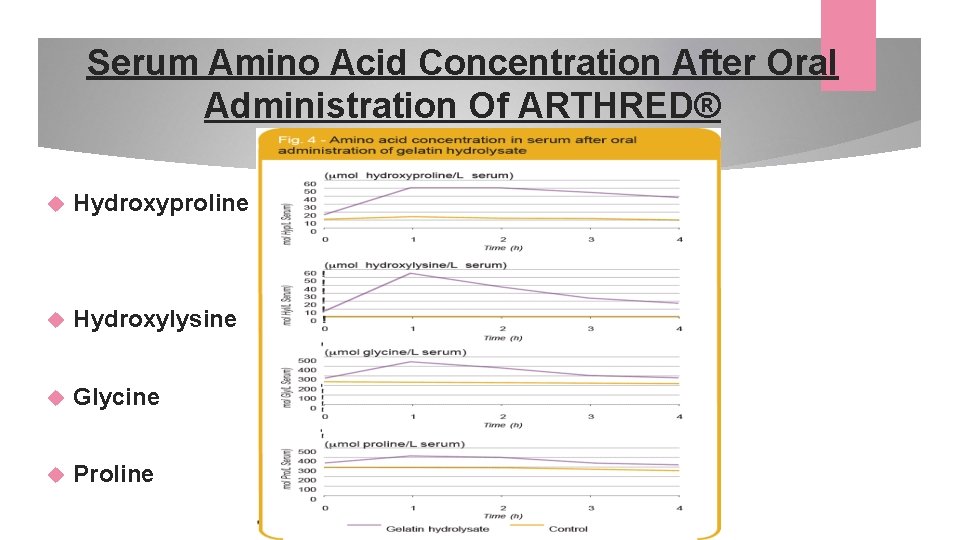 Serum Amino Acid Concentration After Oral Administration Of ARTHRED® Hydroxyproline Hydroxylysine Glycine Proline 