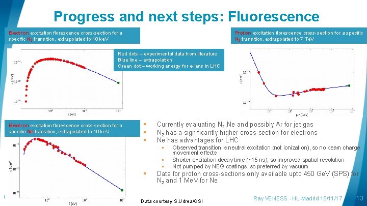 Progress and next steps: Fluorescence Electron excitation florescence cross-section for a specific N 2