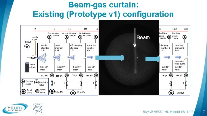 Beam-gas curtain: Existing (Prototype v 1) configuration Beam e-beam logo area Ray VENESS -