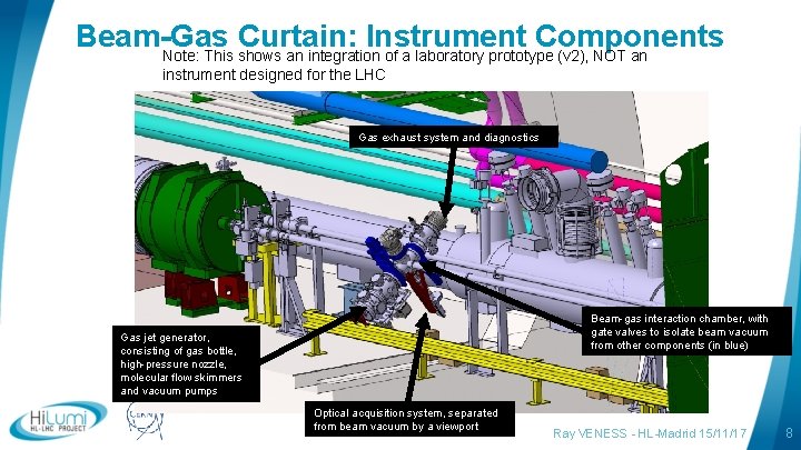 Beam-Gas Curtain: Instrument Components Note: This shows an integration of a laboratory prototype (v