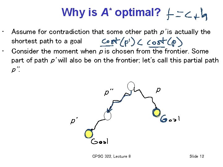 Why is A* optimal? • • Assume for contradiction that some other path p'