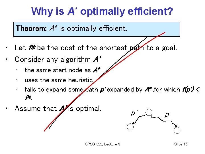 Why is A* optimally efficient? Theorem: A* is optimally efficient. • Let f* be