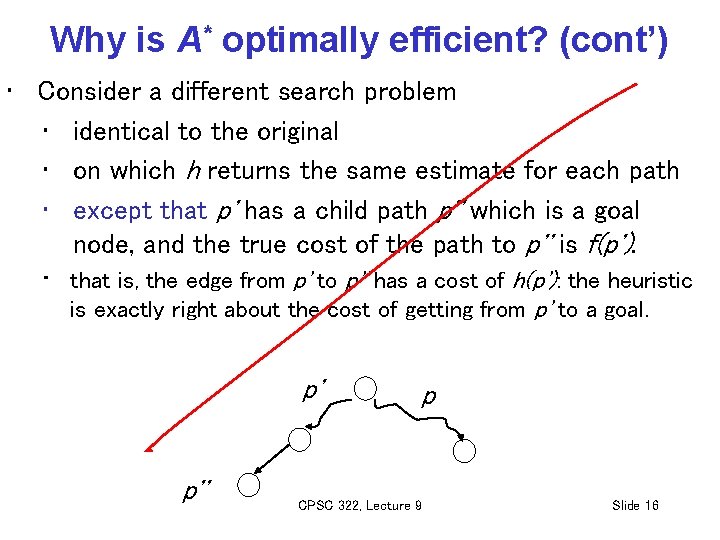 Why is A* optimally efficient? (cont’) • Consider a different search problem • identical
