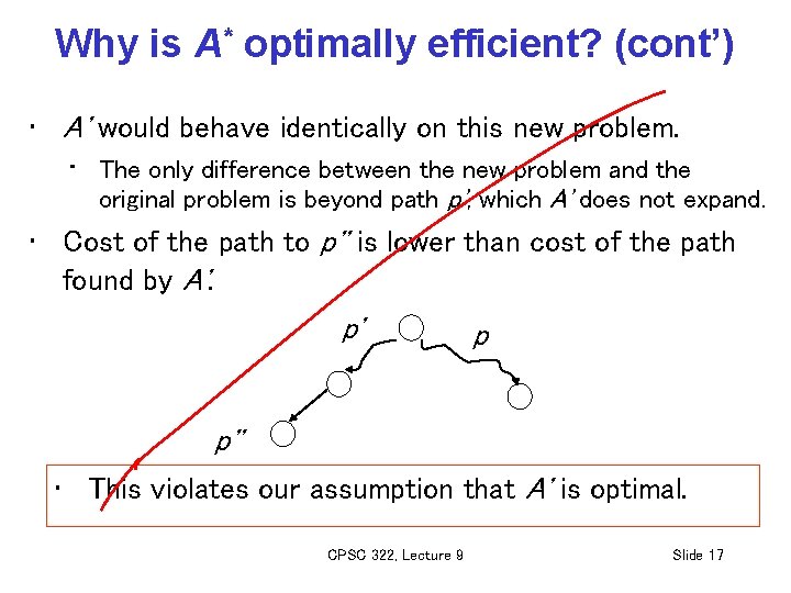 Why is A* optimally efficient? (cont’) • A' would behave identically on this new