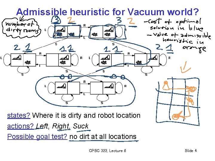 Admissible heuristic for Vacuum world? states? Where it is dirty and robot location actions?